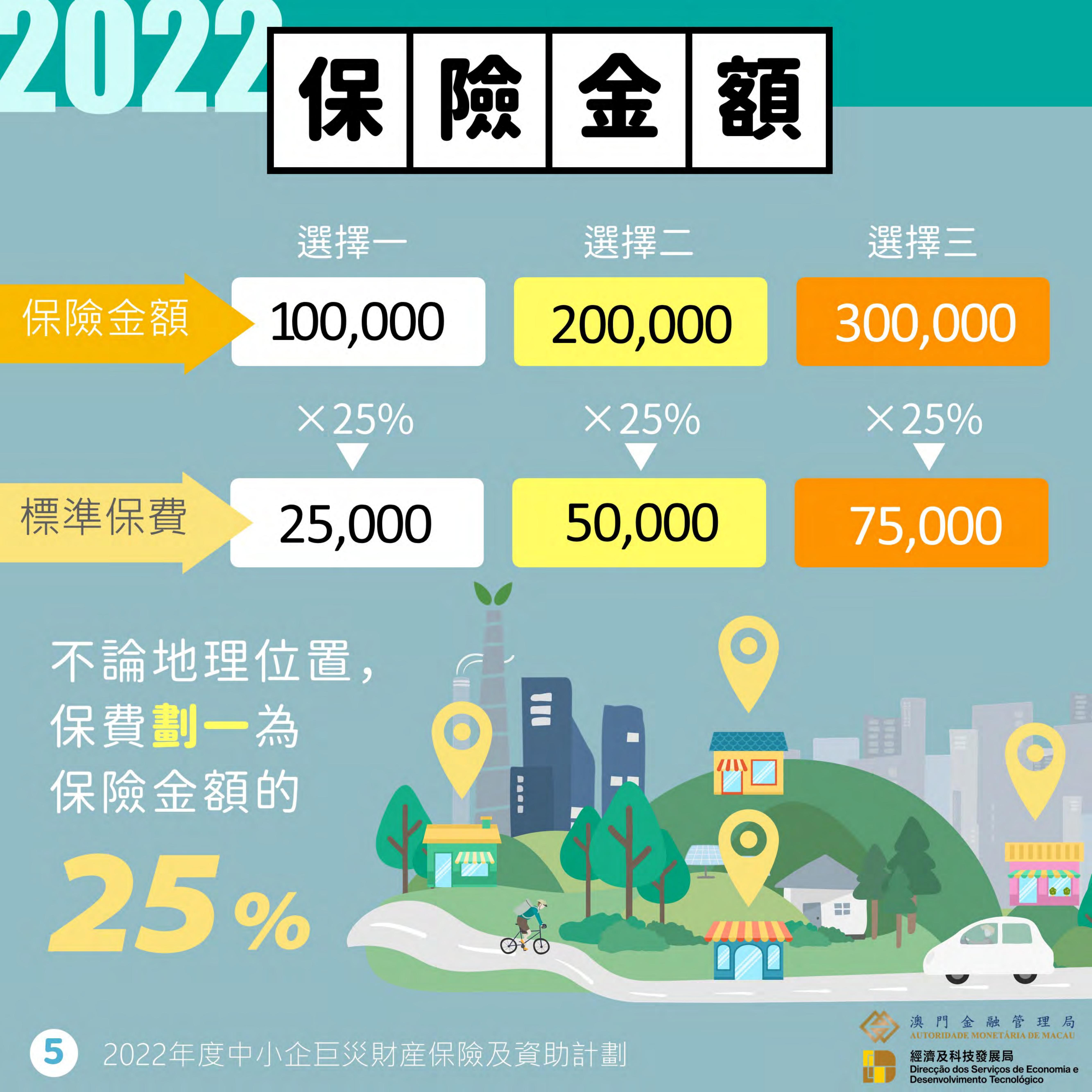 政府中小企巨災財產保險 - 圖文包(2022)_05.jpg