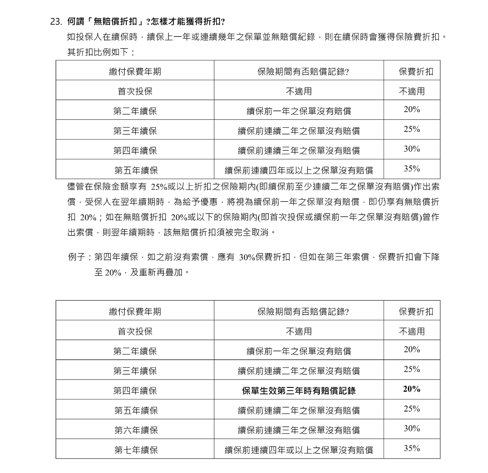 巨災常見問題(2023) - 05(1).jpg